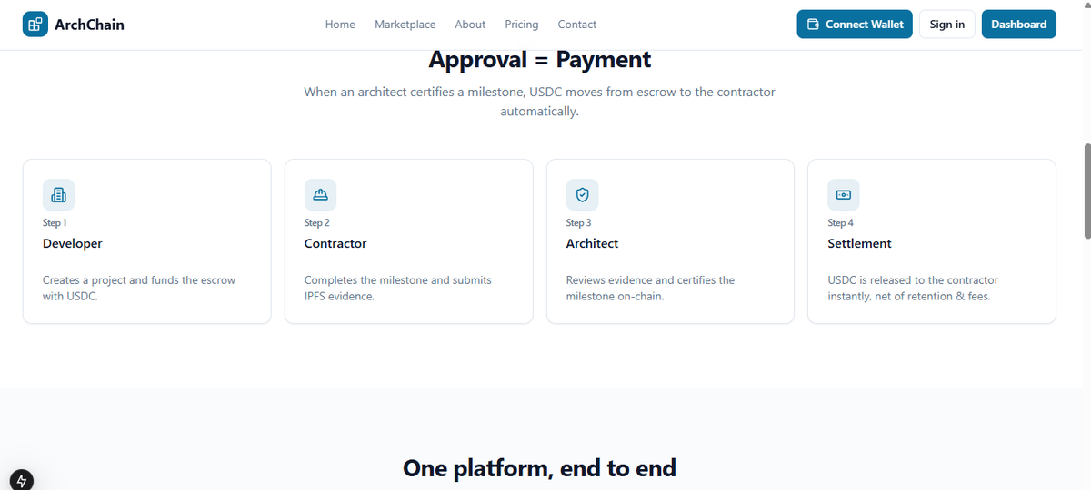 On_God367's tweet photo. 🏗️ Building ArchChain — Day 4

Defining the MVP.

It will focus on:

Professional profiles
Project creation
Opportunity discovery
Escrow-ready payment flows

Start simple.
Validate.
Iterate.

Exploring the future of infrastructure with @arc ⚡ https://t.co/CFgHt5GG30