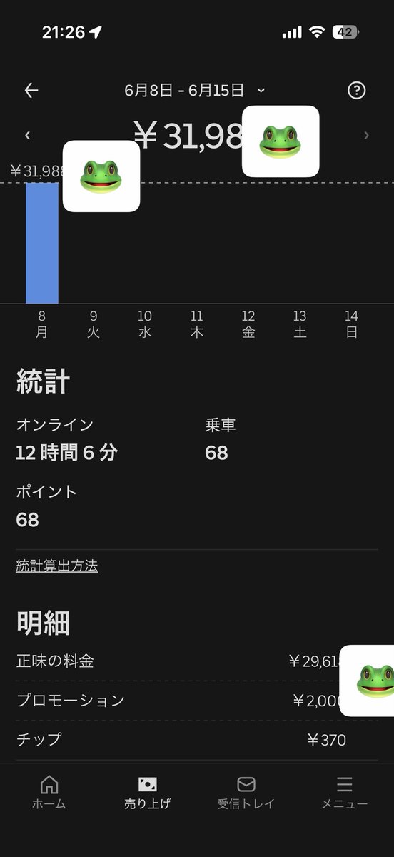 ririvery_Chari's tweet photo. お疲れ様です。

2026/6/8(月)
8:45-21:15(休憩30分ほど
🐸3.1万(夜謎クエ込
🐸使い切り🚴‍♂️🔥

今後は3枚目のスクショは家に着いてから撮ることにします。
理由は最終ドロップからだいたい何分後に家に着いてるかがわかるから
⤴︎エリコン意識で無な時間を極力減らせ🫵

明日も稼働
死ぬ気でヤレ🫵🐸 https://t.co/ZJoq36dss8