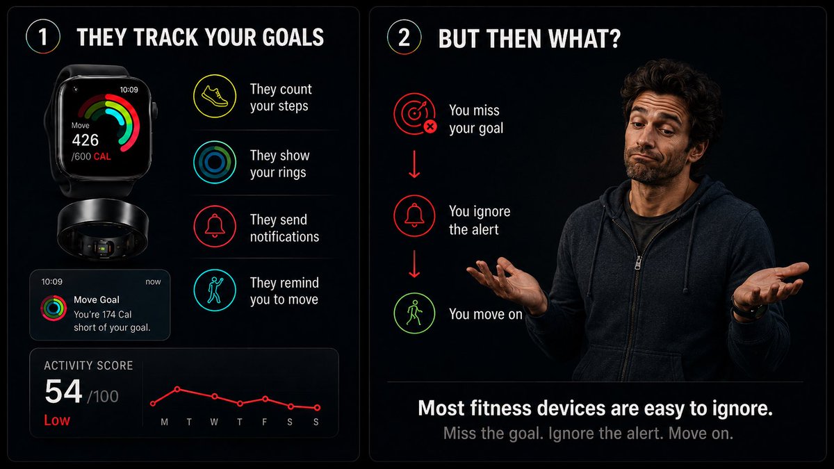 EninPatrick's tweet photo. So you got an #oura or #whoop. If you miss your 10k steps, so what??? 

Not anymore. #orukkaVow https://t.co/P8kuUf1MFe