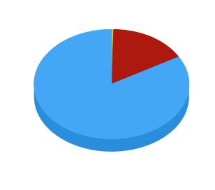 jb_lawyer's tweet photo. BLUE: Budget for Rookie promotion
RED: Budget for music promotion https://t.co/M0TdQ7LMdg