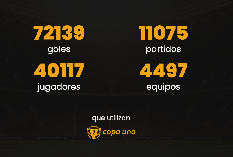 Gustavoesteb's tweet photo. 08 de junio de 2026. 

Señores, rompimos la barrera de los 40.000 jugadores
y ya son más de 72.000 goles. https://t.co/ugGOqcLyiG