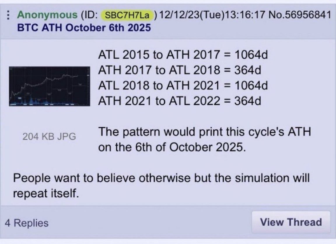 cometwtf's tweet photo. This 4chan guy predicted that Bitcoin would top on October 6, 2025.

So far, everything has happened exactly the way he said.

His pattern now suggests the next ATH could be in September 2027

Let's see if it happens https://t.co/AXlh6OtJh2