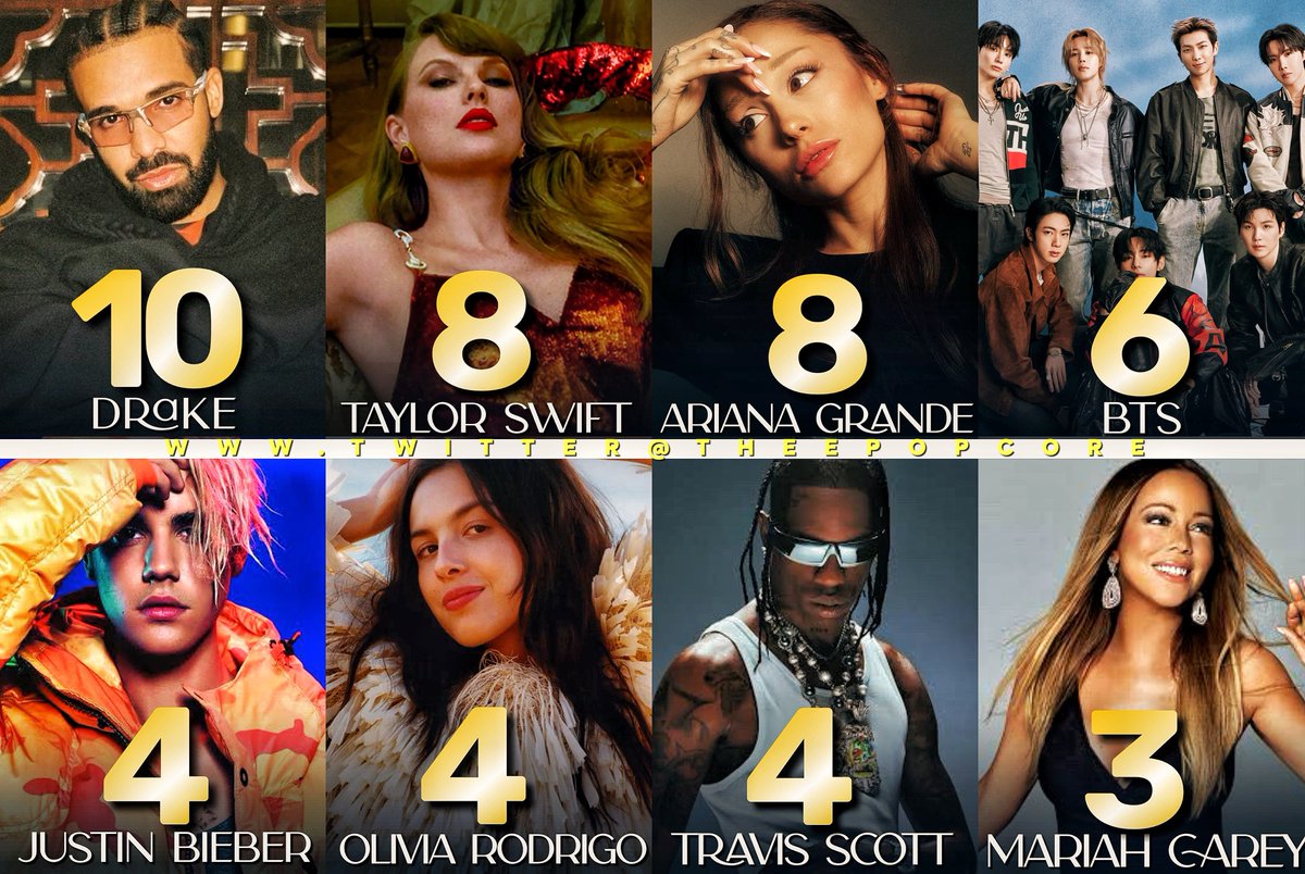 TheePopCore's tweet photo. Artist that had the most songs debut at #1 in Hot 100 history: https://t.co/sYsunUU6gA