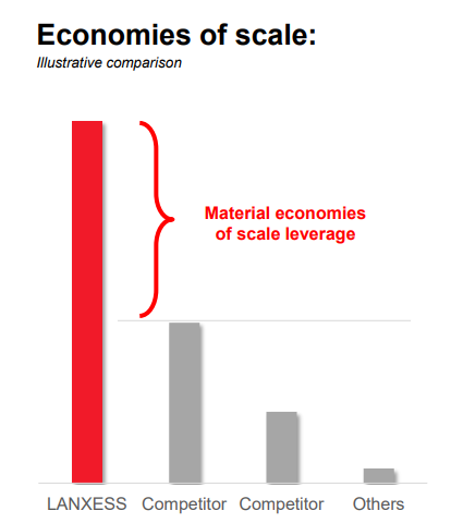StrangerCapital's tweet photo. wtf is this chart lmao $LXS https://t.co/v8yRWed9AE