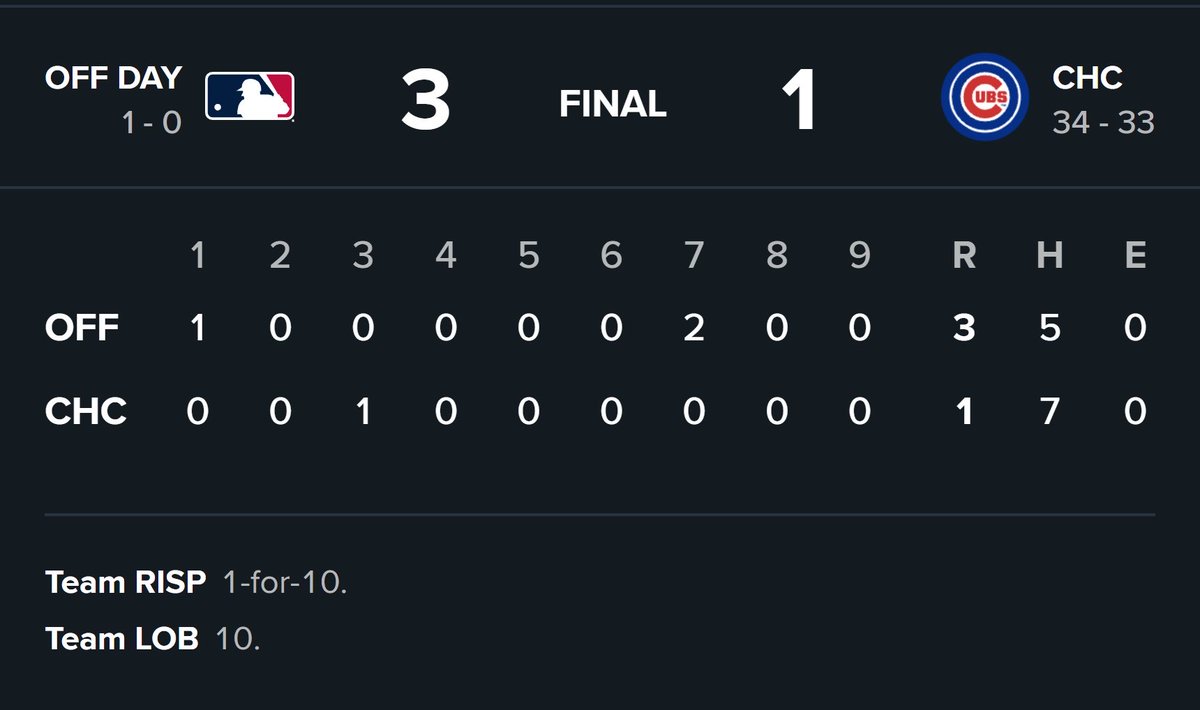 extrainnnings's tweet photo. cubs had to meet their daily LOB quota even on an off day 💔 https://t.co/yqY2uCQedC