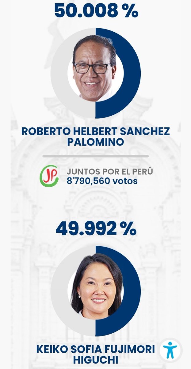 nevakiiw's tweet photo. SANCHEZ PASÓ A KEIKO CTMRE ME DAN TANTAS NÁUSEAS AMBOS https://t.co/Wzajlv5Oxa