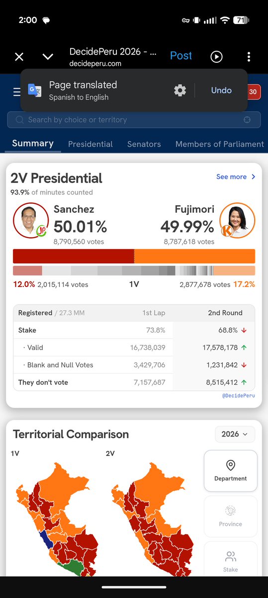 Mikauri28's tweet photo. @PollTracker2024 HE HAS TAKEN THE LEAD https://t.co/103YmERQ42