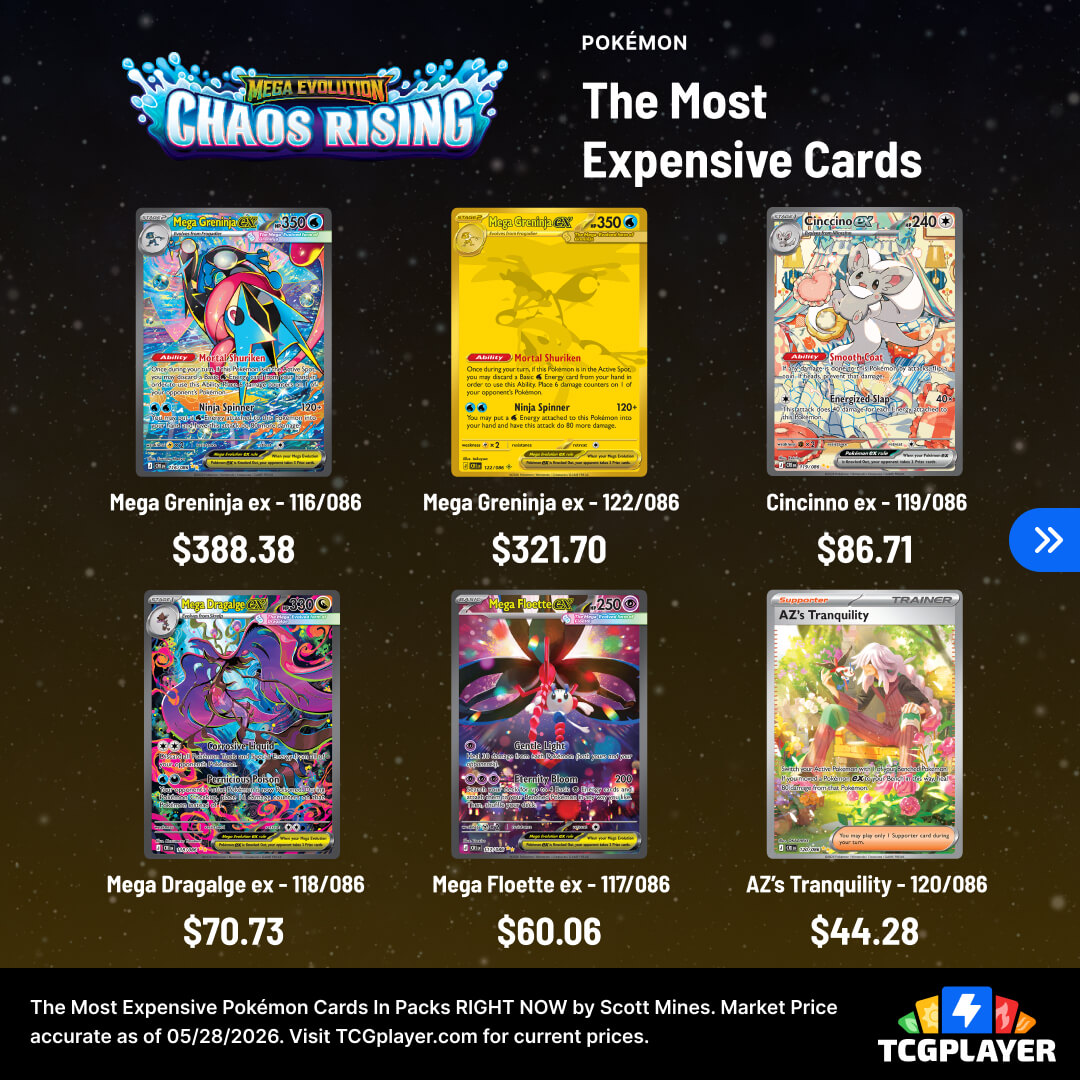 TCGplayer's tweet photo. If you're picking up Pokémon packs from your LGS, you're spoiled for options, and all of them have big money hits you could open, but these are the ones you'll want to see 🤑

#pokemontcg #tcgpokemon #pokemontcgcommunity #pokemoncardgame https://t.co/dPVoiNOJMP
