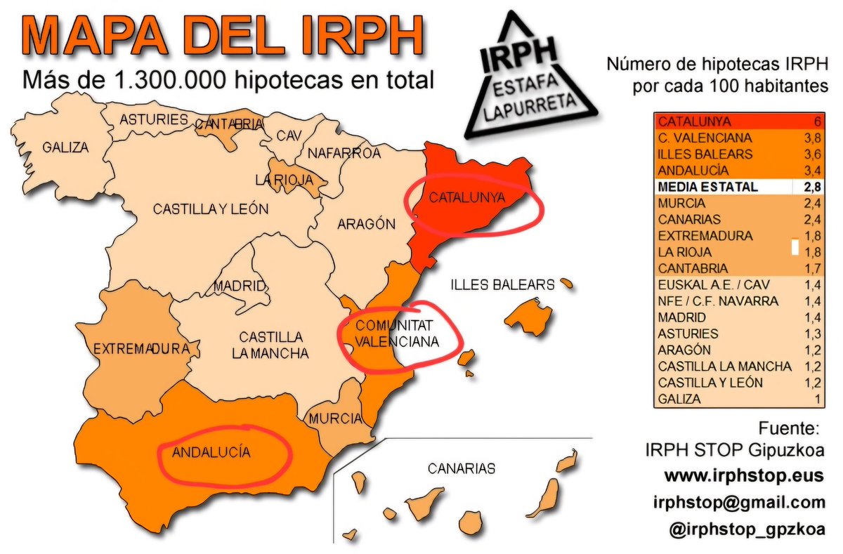 irphstop_gpzkoa's tweet photo. ¡Alerta! Se disparan los desahucios. 🤔🤔 ¿Qué zonas serán las más afectadas? ¿Y las menos? Si queréis os hacemos un croquis, @expansioncom #IRPH #IRPHestafa https://t.co/67AikPRBqf