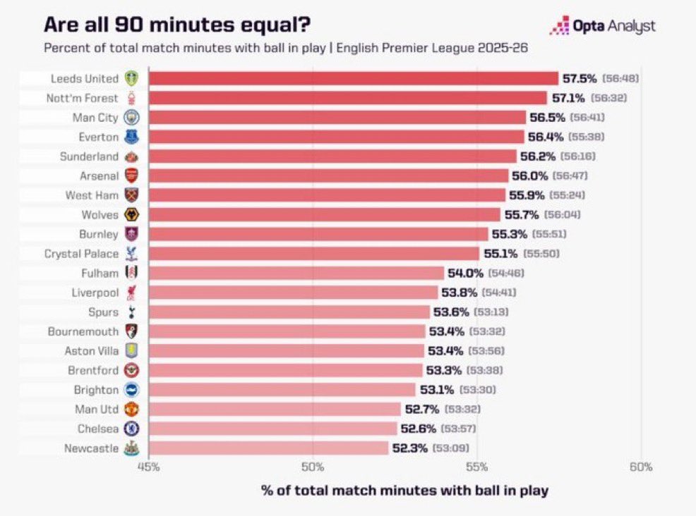 EGTVEgal's tweet photo. This will make it easier for Arsenal to repeat https://t.co/ba3Xbi15ap