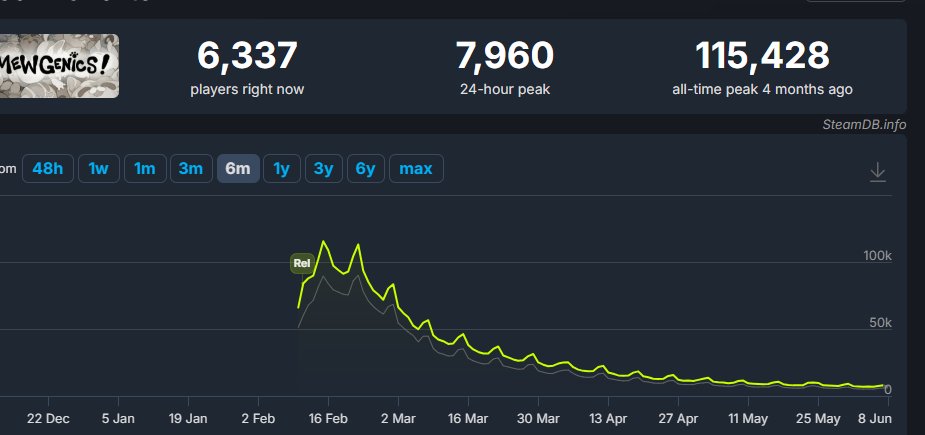 bop29_'s tweet photo. crazy player drop https://t.co/1daOkIkUAQ