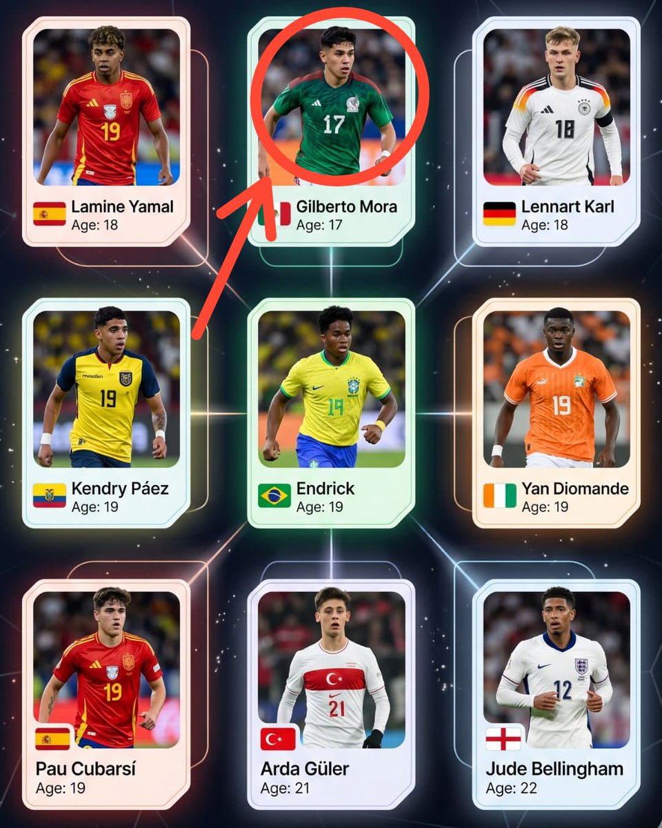 alejfake's tweet photo. @WorldCup2026WC Gilberto Arandano sera https://t.co/9q0GsMtp1e