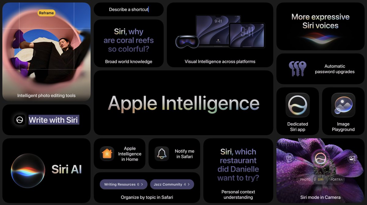 Howpple's tweet photo. Todo lo nuevo de Apple Intelligence en una sola imagen #wwdc26 https://t.co/Z1IKzhjJKh