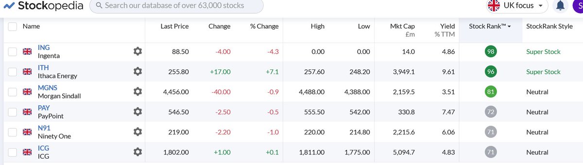 surprised_trade's tweet photo. Only Monday and a few pf changes today #MONY sold, took new stock #ICG, it goes ex divi Thursday for 59p. #ITH profits banked as sold most recent batch. #ING holding increased on it's 7%+ drop today https://t.co/JiQO6XR8LC