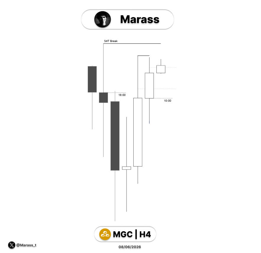 Marass_t's tweet photo. $GC 
Long
💩 https://t.co/2ygqmrLWvf