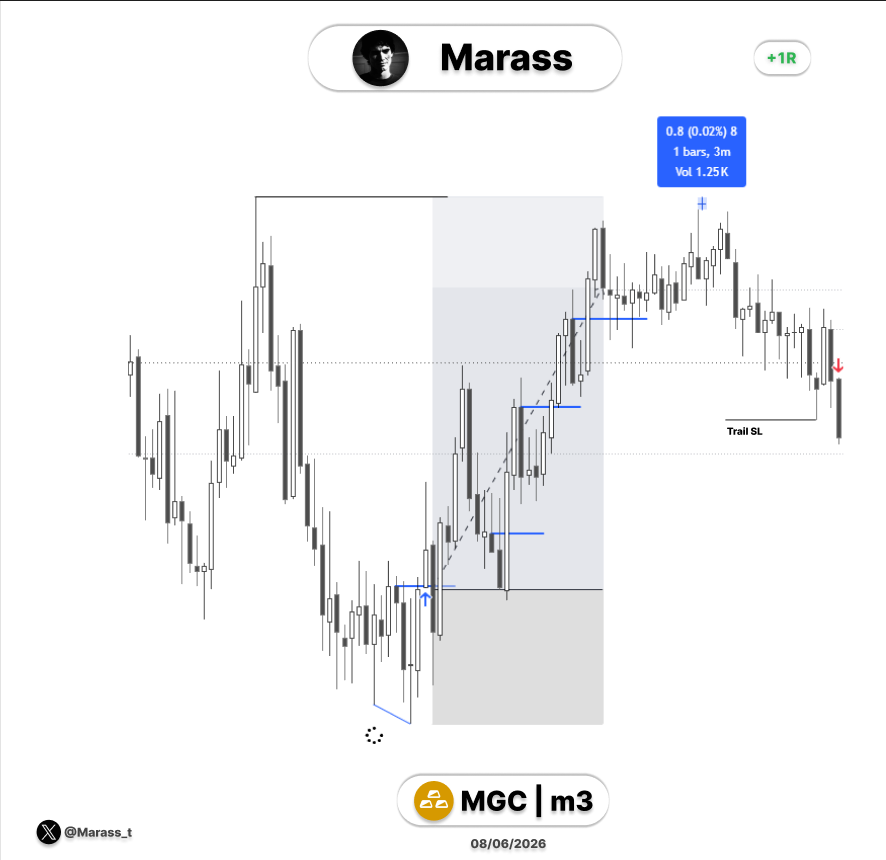Marass_t's tweet photo. $GC 
Long
💩 https://t.co/2ygqmrLWvf