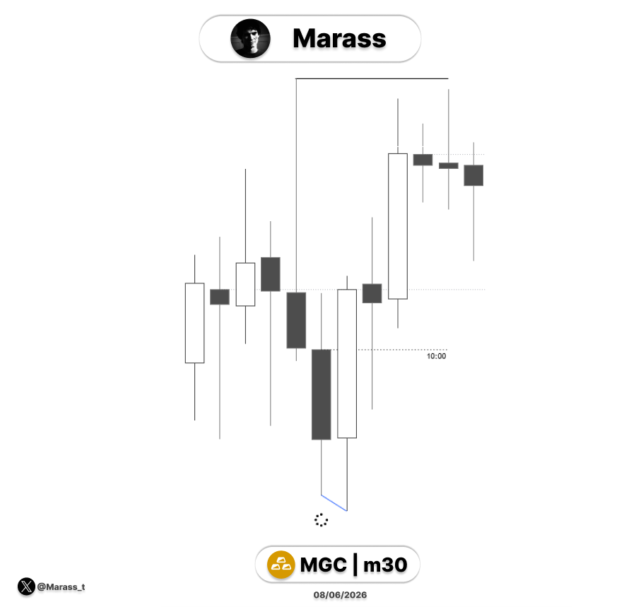 Marass_t's tweet photo. $GC 
Long
💩 https://t.co/2ygqmrLWvf