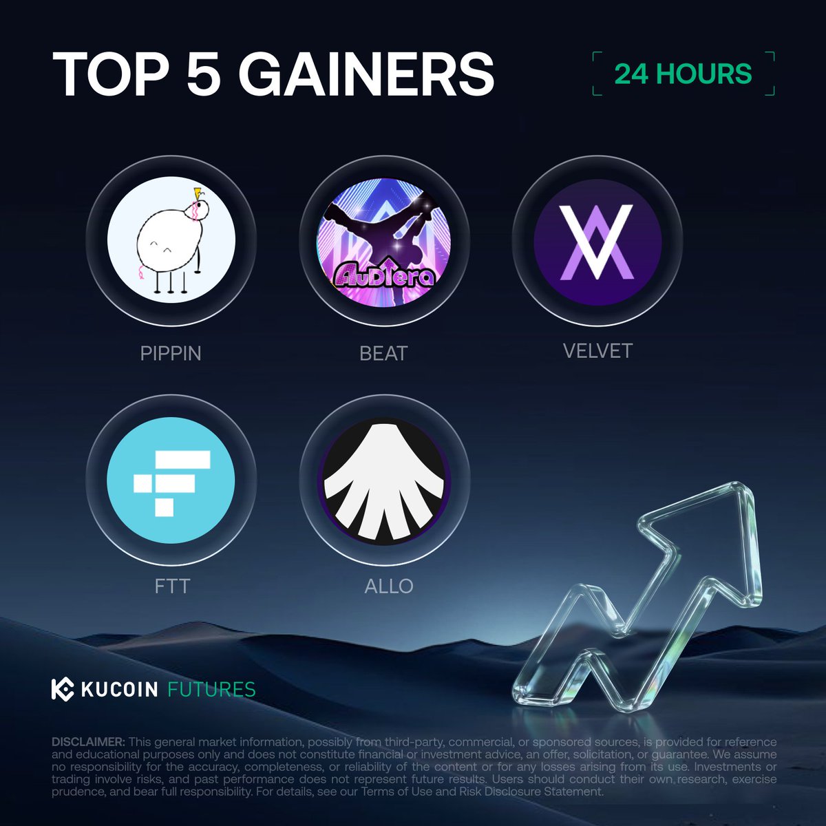 KuCoinFutures's tweet photo. 24H Top #KuCoinFuturesGainers

PIPPINUSDT Perp (+68.65%, $0.02626) @pippinlovesyou
BEATUSDT Perp (+38.39%, $4.31525)@Audiera_web3
VELVETUSDT Perp (+36.14%, $0.33223)@Velvet_Capital
ALLOUSDT Perp (+33.01%, $0.4101)@allo_xyz
FTTUSDT Perp (+31.14%, $0.3082)@FTX_Official

Trade: https://t.co/MdCMcKmr1y https://t.co/aslBdDhX73 https://t.co/wr3SRQKvHj https://t.co/17tmeD5ImK https://t.co/UxnSXyncjf