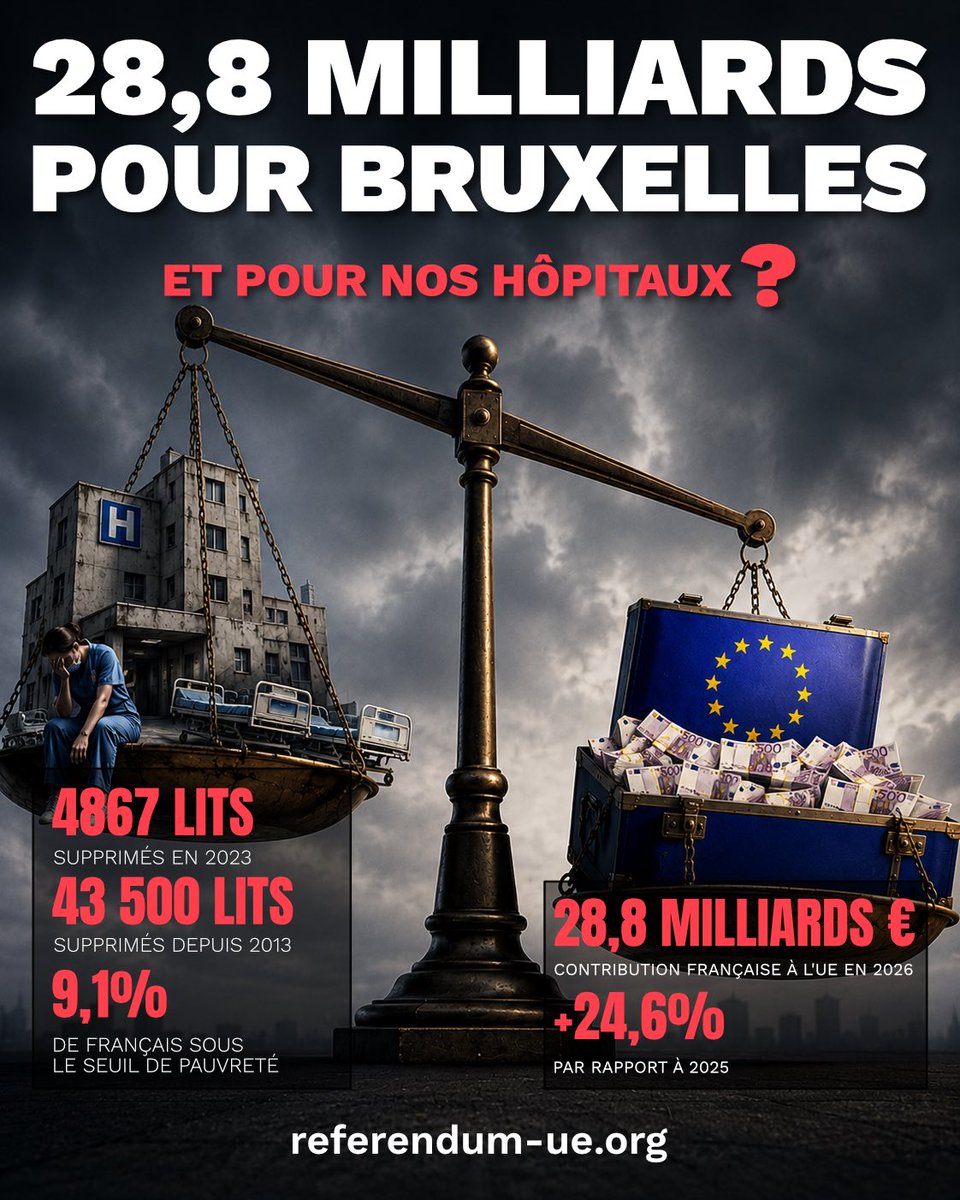 ReferendumUE's tweet photo. 🇫🇷🏥 | Ce plan d’urgence nationale pour désengorger les urgences hospitalières prend il en compte l’argent qui part à l’UE 🇪🇺 et ne revient pas ? Tandis que Bruxelles nous demande constamment de réduire nos dépenses de santé ? @Sante_Gouv https://t.co/CBFuKJ7PBy