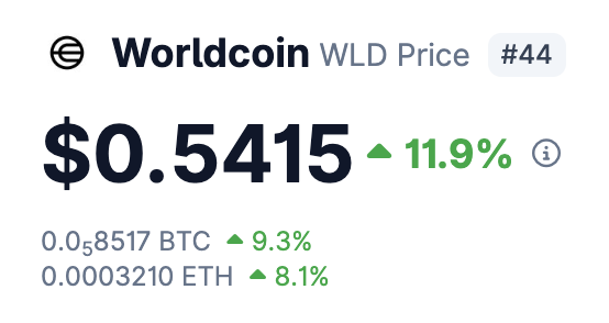 SAMALTCOIN_ETH's tweet photo. Arthur Hayes dumping $WLD right before the OpenAI IPO narrative heats up could become one of the funniest fumbles in crypto.

Sellers got absorbed, price is green, and the next leg is loading. 🫡🚀 https://t.co/A7TCdkel0U