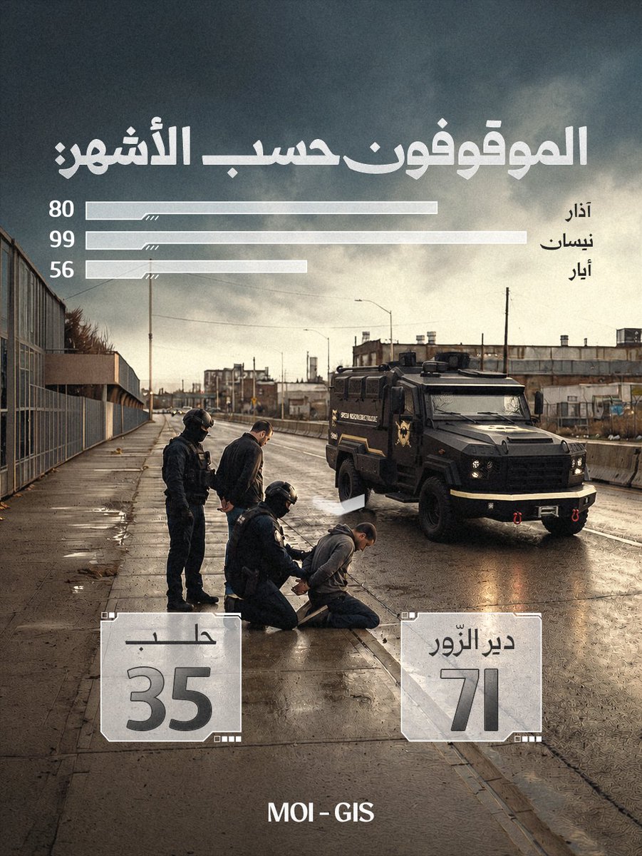 وزارة الداخلية السورية tweet media