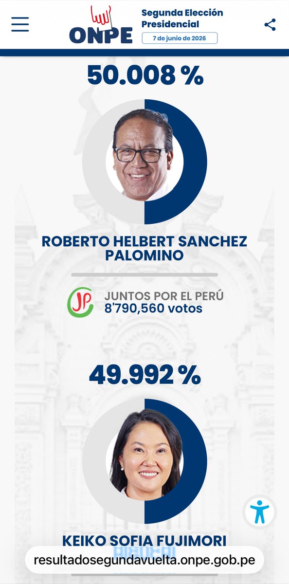 AlirioUribeMuoz's tweet photo. Ahora en PERÚ va ganando Roberto Sánchez y la extrema derecha va de segunda con Keiko Fujimori.
En Colombia necesitamos 240 mil testigos 2 por cada mesa.
🥁 *#Atención: #Testigos Se aproxima el momento de la VERDAD, de definir tu futuro.*
🎨 *_En tus manos continúa el proyecto de la vida y el futuro digno, o el proyecto de la muerte y del pasado._*
🔎 *AYÚDANOS* a cuidar las elecciones, tu VOTO es tu futuro. Se protagonista de esta historia, *INSCRÍBETE YA COMO TESTIGO ELECTORAL: https://t.co/6vZspTBJYe*
🇨🇴 *#ElProyectoEsColombia*