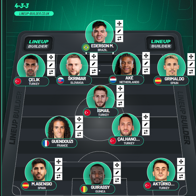 ridvanaksu's tweet photo. Aykut Kocaman'ın 11'i olur mu böyle https://t.co/LqWDa6eXnC