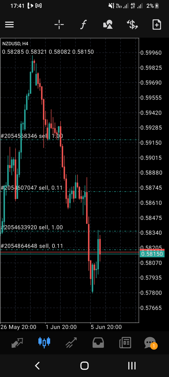 goodforexcsc4 tweet picture