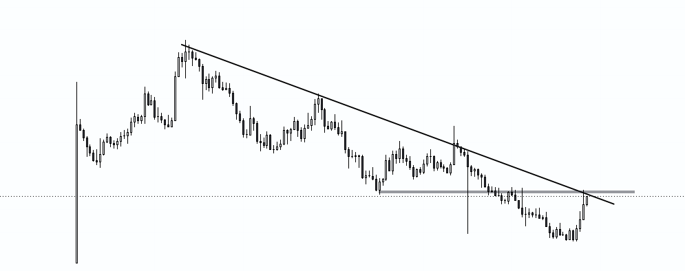 CryptoSGiants tweet picture