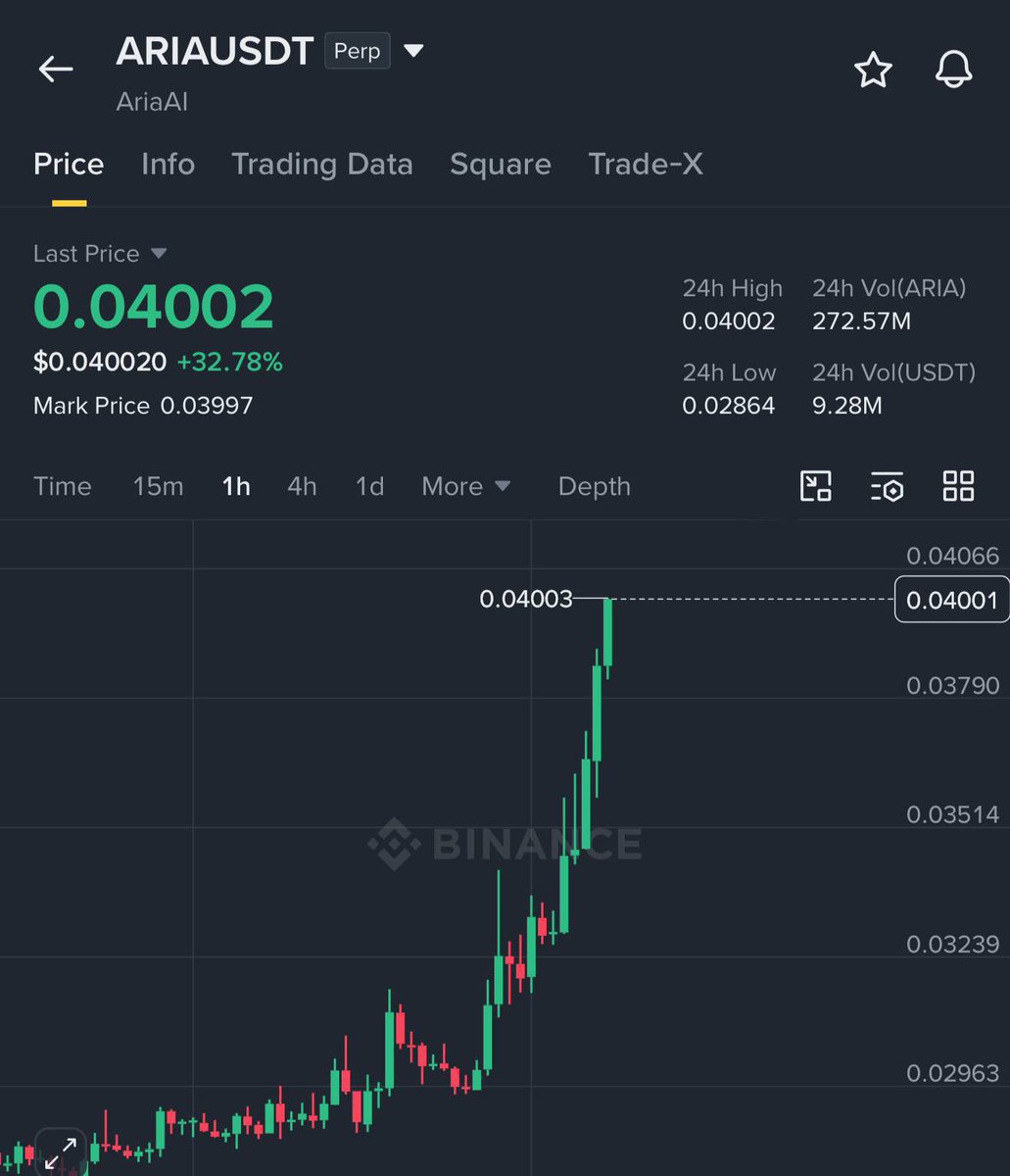NinjaTraders100's tweet photo. Trade - $ARIA / $USDT

TARGET 1 HIT 🚀

Easy #money with us  🤝 https://t.co/x59Bu44RWU
