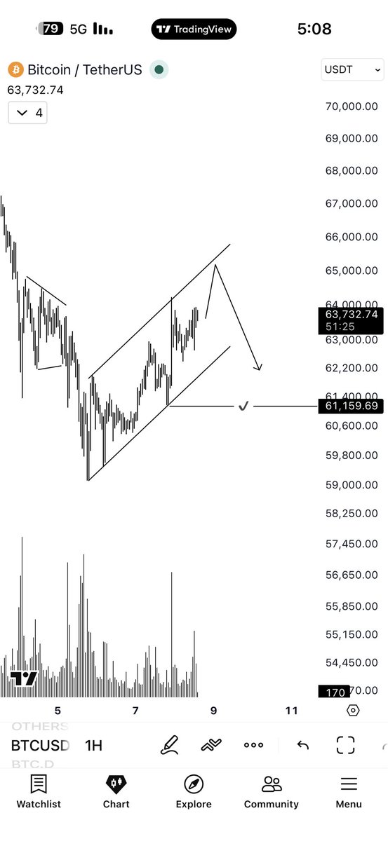 sultan7j's tweet photo. #BTC
$BTC https://t.co/9SxlVbRAgV