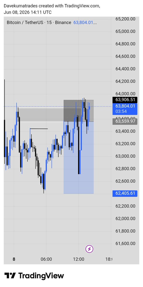thetraderdavid's tweet photo. $BTCUSD mehnn https://t.co/8KdpJqhYCi