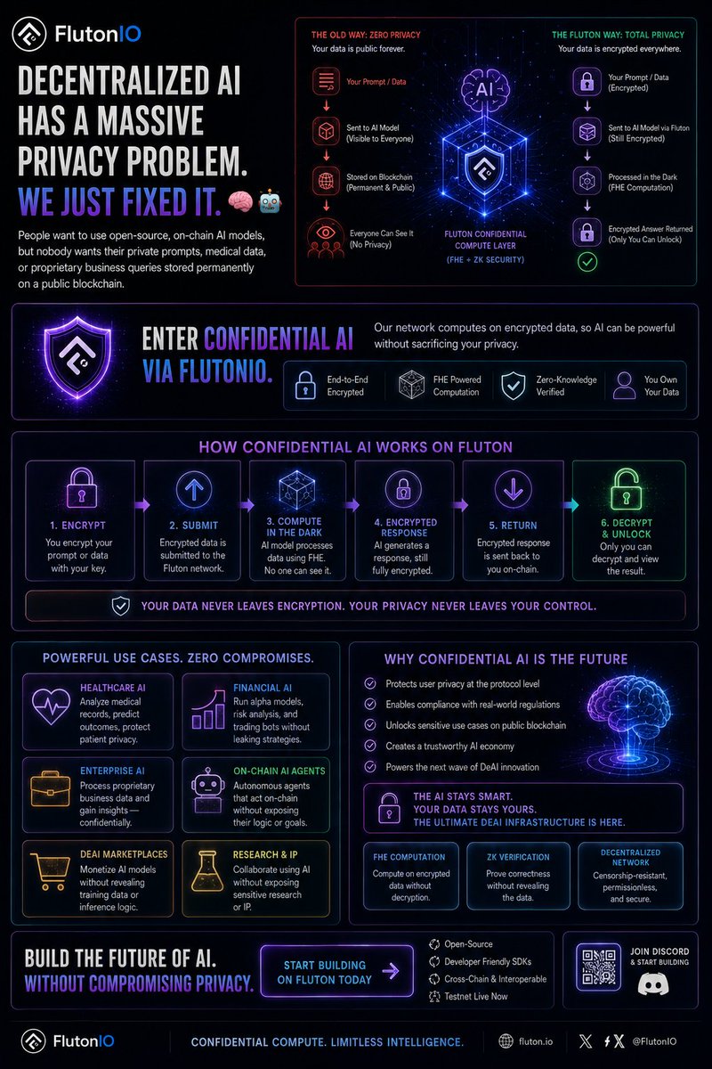d94zETH's tweet photo. Decentralized AI has a massive privacy problem. We just fixed it. 🧠🤖

People want to use open-source, on-chain AI models, but nobody wants their private prompts, medical data, or proprietary business queries stored permanently on a public blockchain.

Enter Confidential AI via @FlutonIO.

Because our network computes on encrypted data, you can send an encrypted prompt to an on-chain AI model, the AI processes it without ever "reading" it, and sends back an encrypted answer that only YOU can unlock.

The AI stays smart. Your data stays yours. The ultimate DeAI infrastructure is here. 🌌

#DeAI #Web3AI #FlutonIO #ArtificialIntelligence #PrivacyTech #MachineLearning #CryptoTech