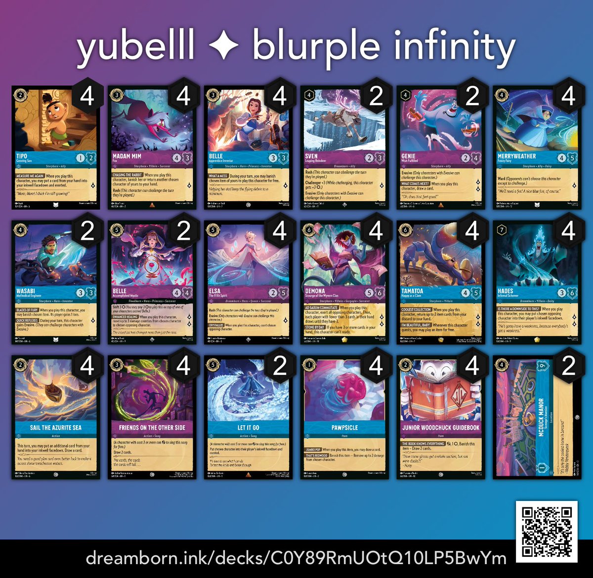 LByubel's tweet photo. here is the list! 

day 1 
r1 🔴🟣 2-1 otp
r2 🟡⚪️ 2-0 otd
r3 🟣⚪️ 2-0 otp
r4 🟣🔵 2-0 otp
r5 🔵🔴⚙️1-2 otp
r6 🟡🟢🐶 2-1 otp
r7 🟢⚪️ 2-1 otp
r8 🔵🔴⚙️ 1-2 otp

day 2
r9 🔵🔴🦈  2-1 otd
r10🟡⚪️ aggro 2-1 otd
r11🟡🟢🐶 2-1 otp
r12 ID

top 32 🟡⚪️ 2-1 otp
top 16 🟡🟢🐶 0-2 otd https://t.co/Kcq0M1gIW7