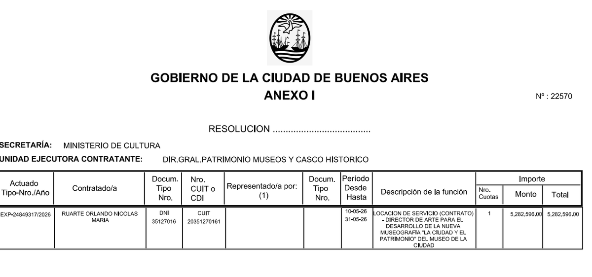 AguanteCerebro's tweet photo. Seguimos posteando súper contratos del gobierno porteño. https://t.co/OAW2CVTgxX