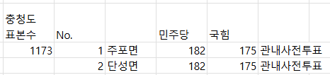 엘리제 tweet media