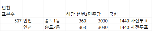 엘리제 tweet media