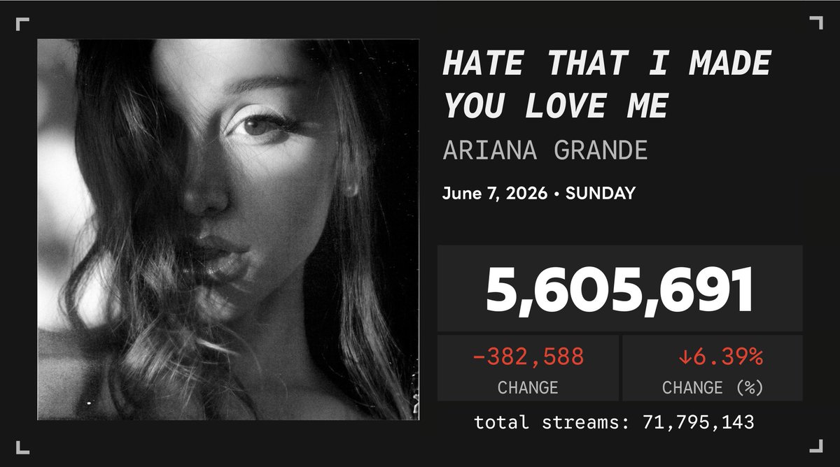 Spotify Numbers • unofficial account tweet media