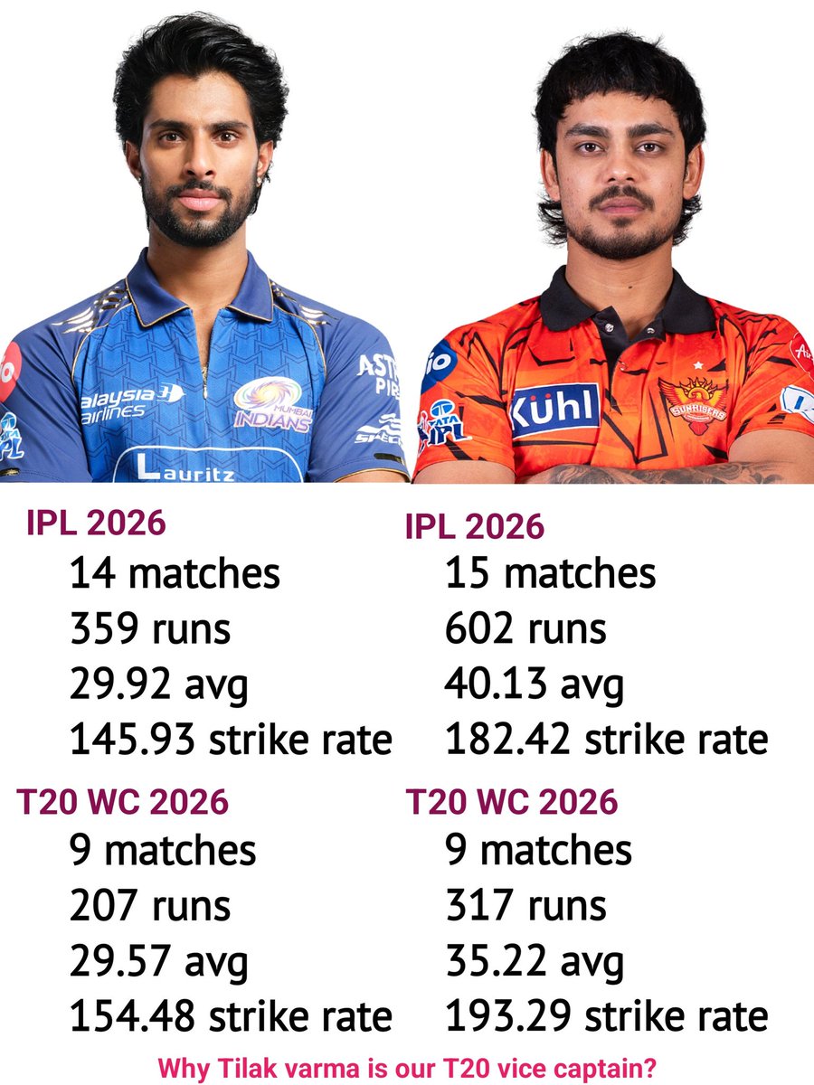 duttabitz's tweet photo. Can anyone explain to me why Tilak Varma is our T20 Vice Captain? https://t.co/0J92anX3S7