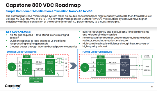MicrocapTrader's tweet photo. Didn't realize that $CGEH was onboard with the 800V roadmap that Jensen/ $NVDA has laid out for datacenters https://t.co/ShBM7v2U6d