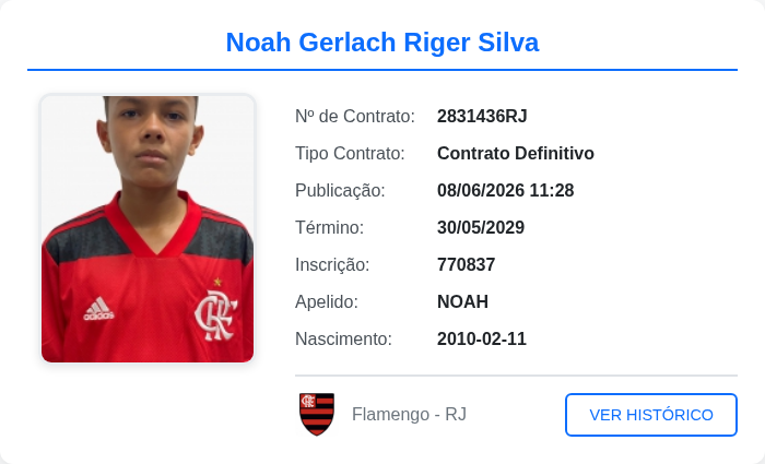 biddomengaoo's tweet photo. Jogador publicado no BID: Noah Gerlach Riger Silva

Publicado em: 08/06/2026 11:28

Tipo de contrato: Contrato Definitivo
            
Data de término do contrato: 30/05/2029

#NoahGerlachRigerSilva #BID #Flamengo https://t.co/KDZsOQjiUk