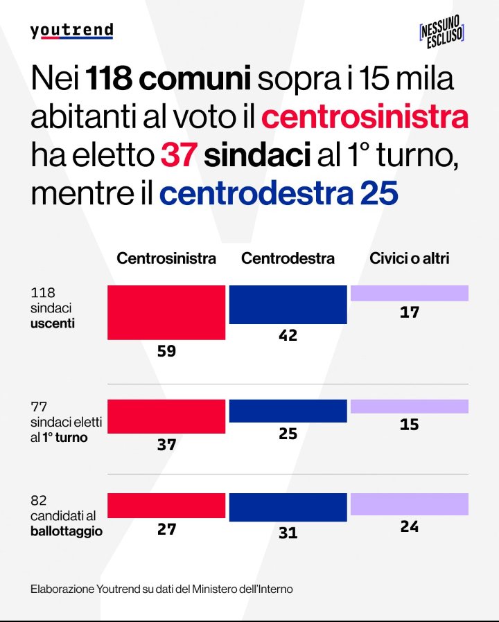 MaxCoen33's tweet photo. @ultimora_pol https://t.co/u9BDFgtRWX