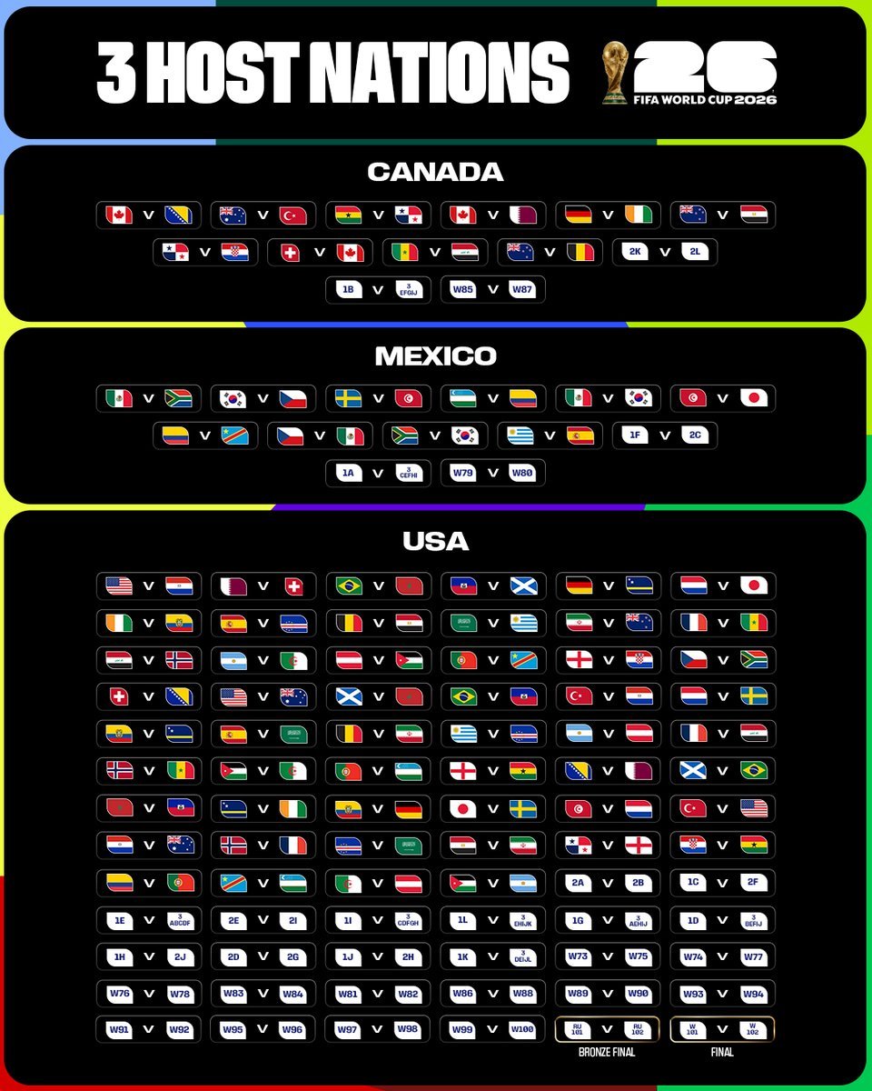 LaLigaMichael's tweet photo. 3 days until the World Cup starts! 🥳⚽️

Who's one player from your country's team we should all be watching this summer?? https://t.co/8EfgFZpJac