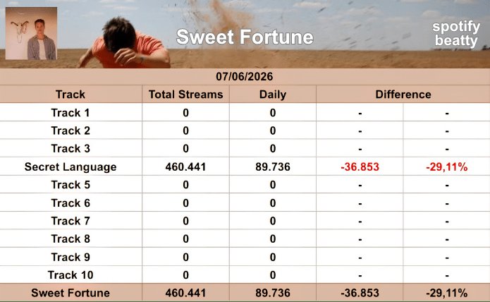 ryan updates tweet media