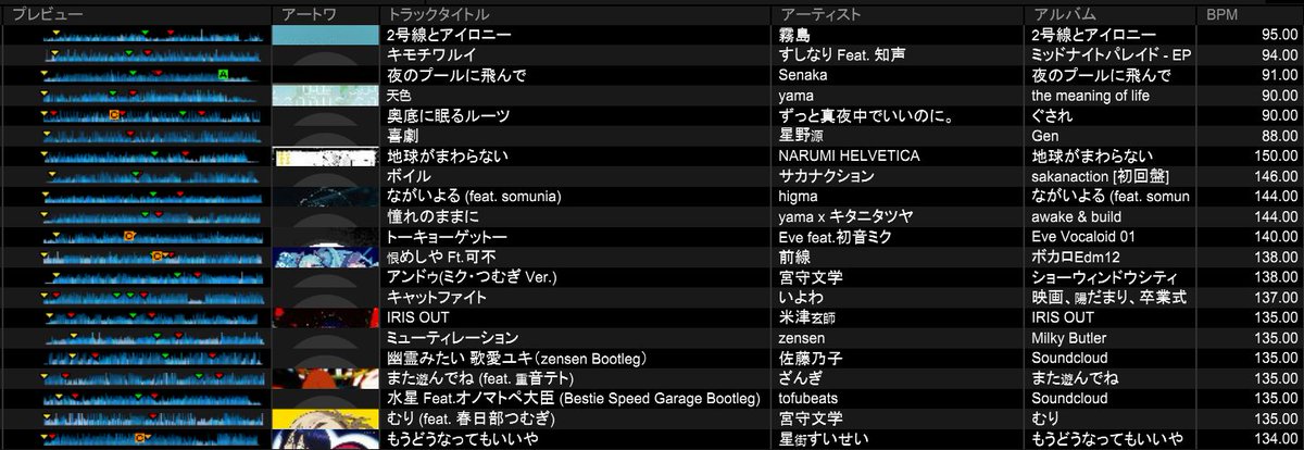 ma1back's tweet photo. 本日流した曲ー(/・ω・)/
天気が悪い中お越しいただき、ありがとうございました！
…なお、次回は6月末or7月前半に実施できればと思っています！
#444マンスタ https://t.co/Scbh7RsqQY