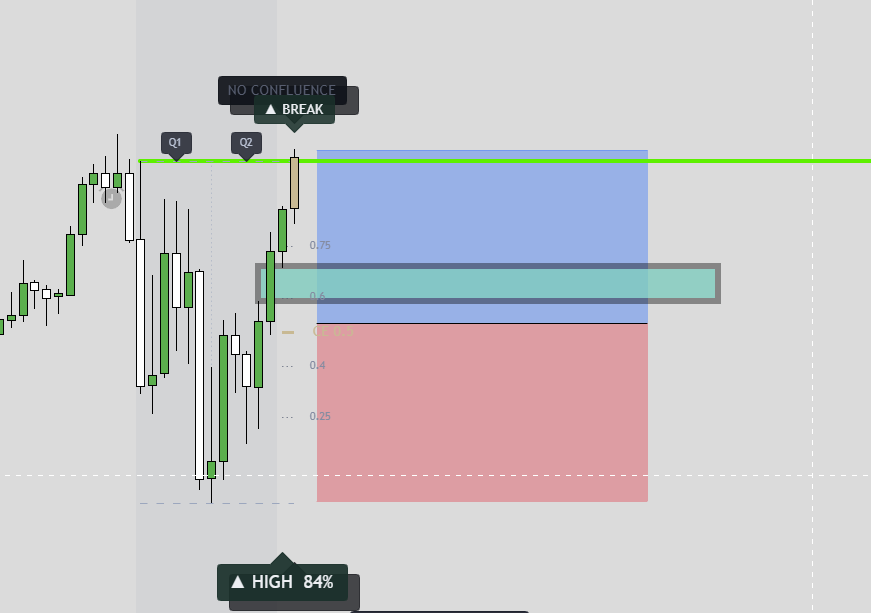 nomadascalper's tweet photo. Every single play, i runed the exact same play with my indicator - Initial Balance NomadaScalper is Free

https://t.co/uglnLJknFr https://t.co/tkhLiemD3N