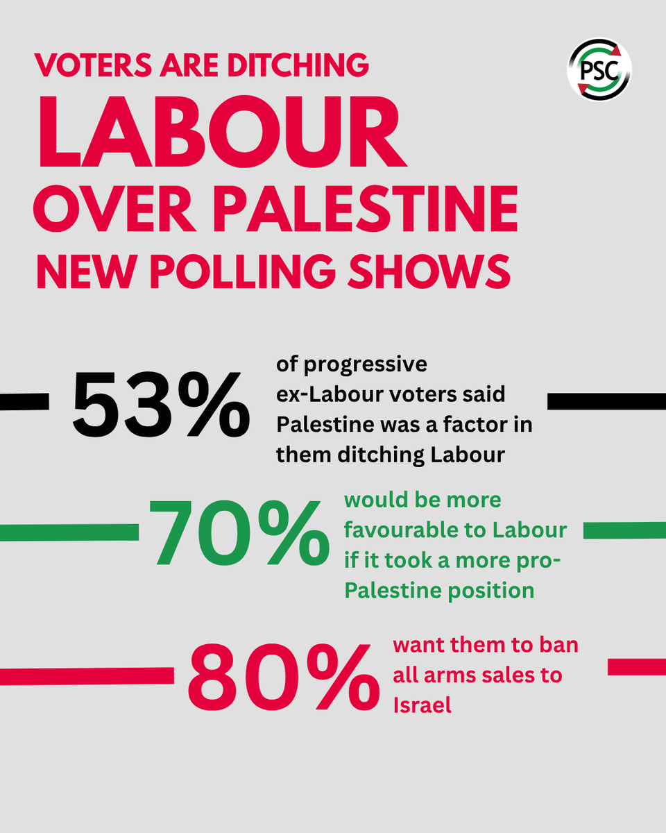 PSCupdates's tweet photo. 🚨BREAKING: New polling shows that Labour’s policy on Gaza is a significant factor in progressive voters ditching the party in huge numbers 🧵 https://t.co/9ftj4Y1QWQ