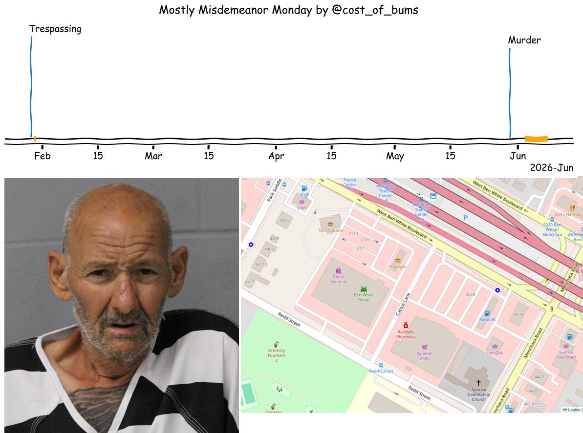 It's Mostly Misdemeanor Monday. Other than his murder charge, Joseph ...