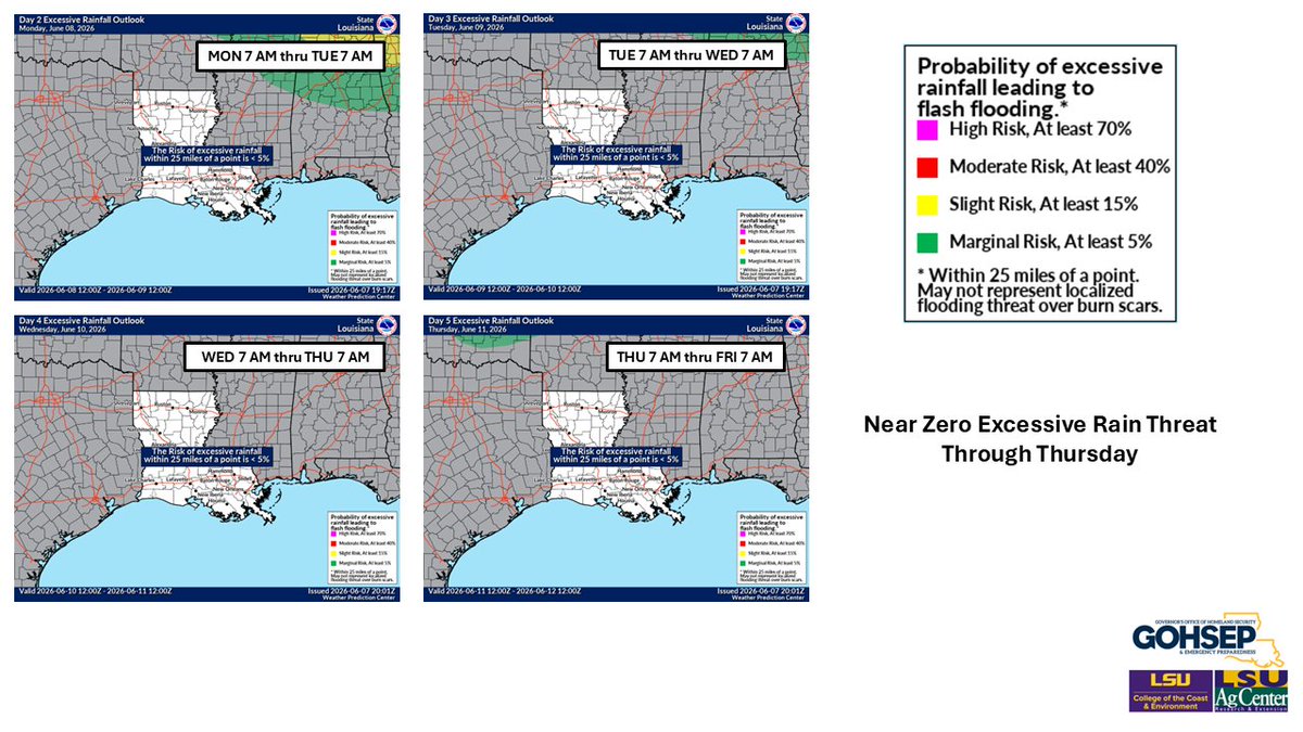 LaStateClimate's tweet photo. Louisiana summer heat will be building in this week with temperatures approaching the mid-90s in the northern half of the state around mid-week.  While it won't be completely rain-free, it's looking to be a drier week with no flash flood or severe weather concerns. https://t.co/LTfq9qdWnM