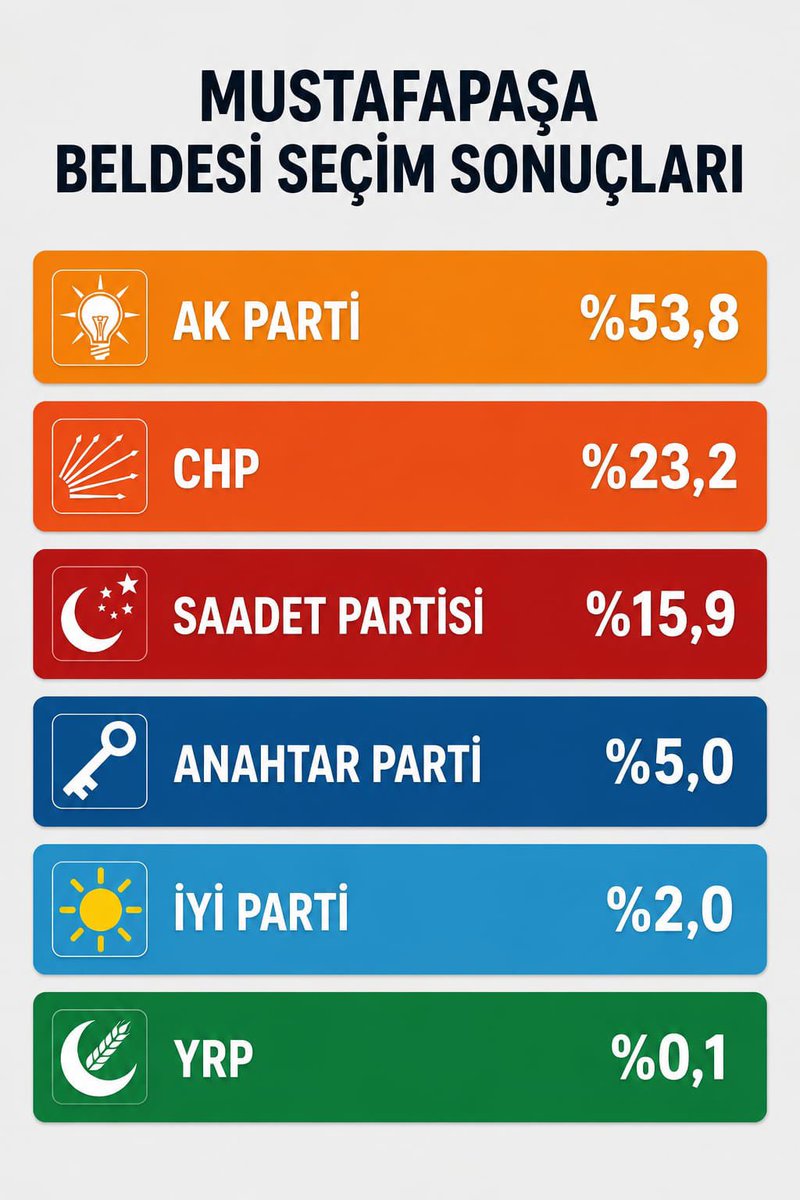 doganayse11's tweet photo. Haydi adım adım gideceğiz zafere... https://t.co/4KCzt1fkxS